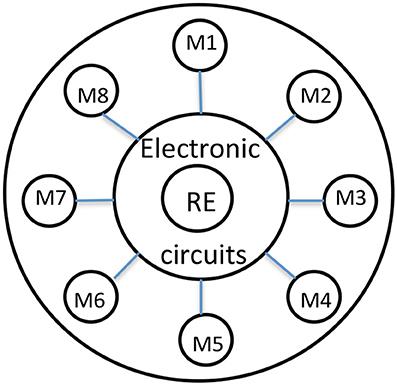 Advances in the Electronics for Cyclic Voltammetry: the Case of Gas Detection by Using Microfabricated Electrodes